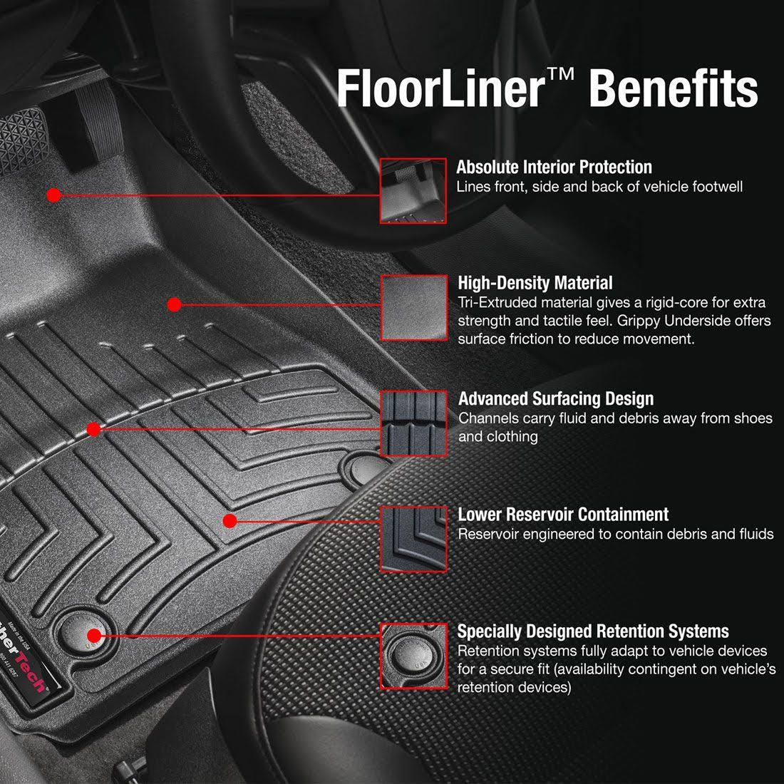 FloorLiner DigitalFit S47446