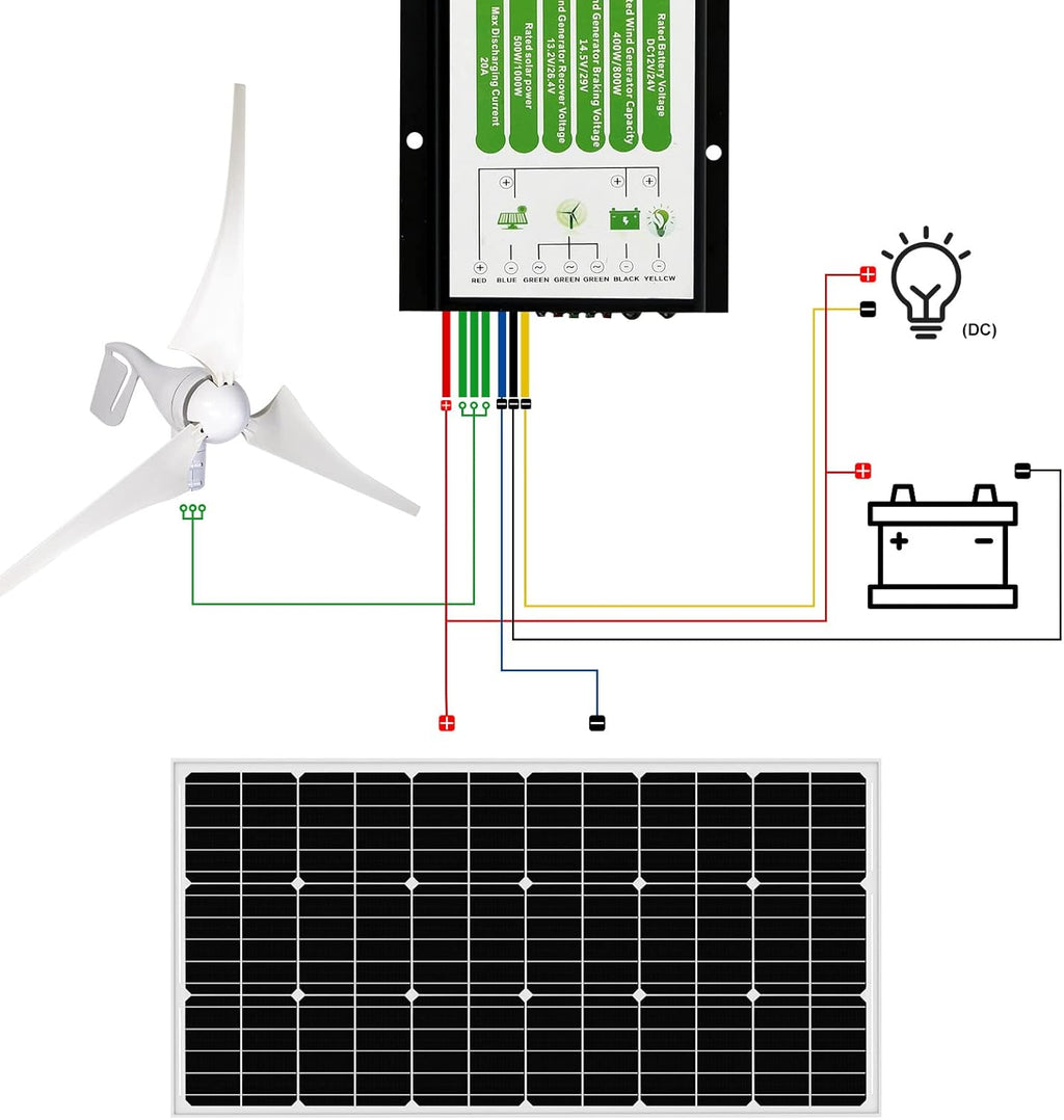 500W Solar Wind Power Kit with Hybrid Controller, 100W Mono Solar Panel P958