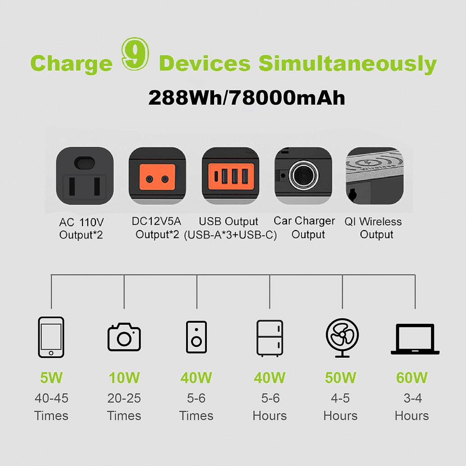 300W 288Wh Portable Power Station with 100W Foldable Solar Panel S3297