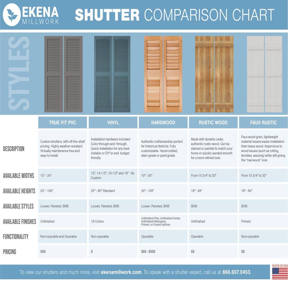 16 1/8x22W x 62x22H PVC Three Board Joined Board-n-Batten Shutters with Z-Bar F8798