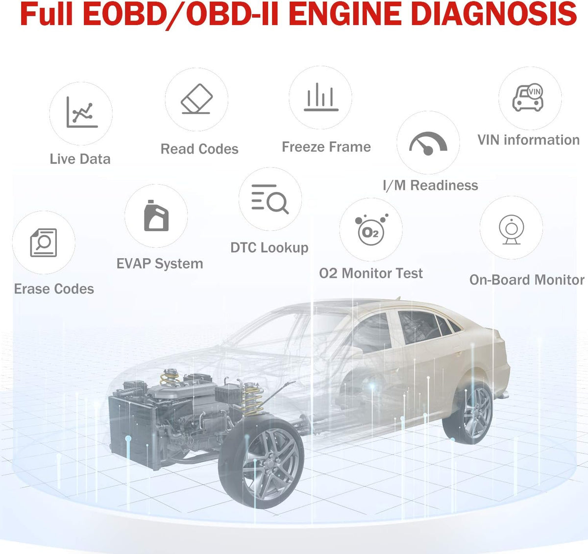 OBD2 Scanner with I/M Readiness, Pack of 2 C62071