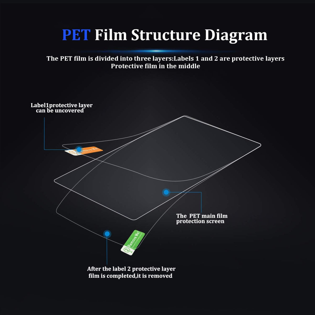 5PCS Car Navigation Screen Protector for 2019-2021 e-tron 10.1-Inch / 2019 Q8, Combined Package, Set of 5 V5988