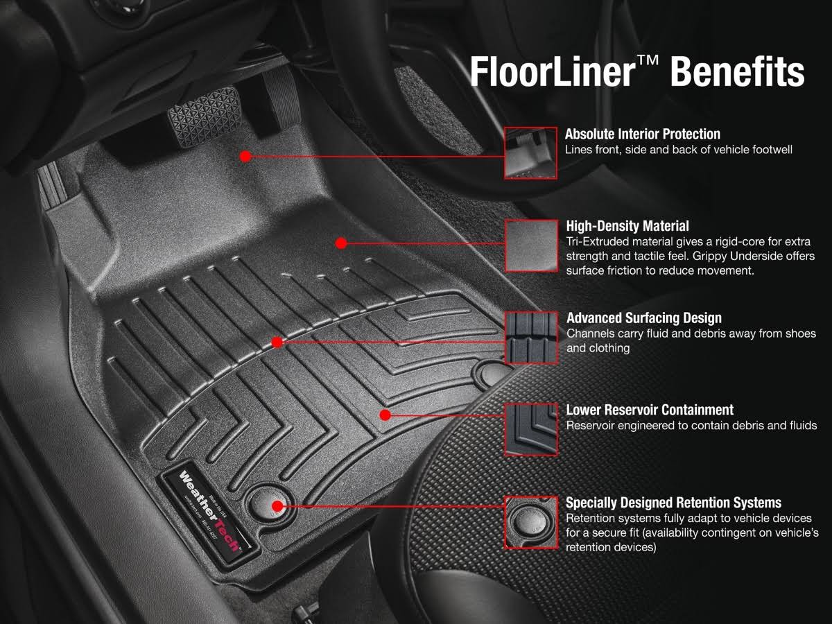 FloorLiner DigitalFit S47446