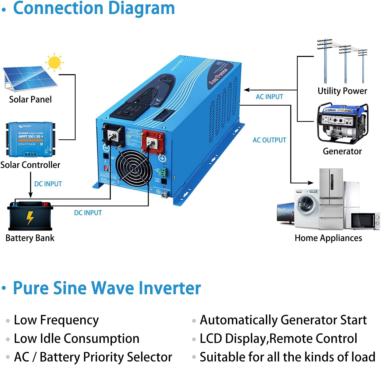 4000W Peak 12000W DC 48V to AC 120V Pure Sine Wave Power Inverter with Battery Charger Low Frequency Solar Inverter Charger LCD I782075