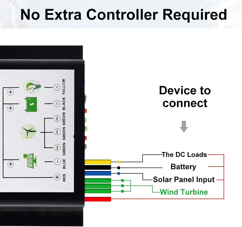 500W Solar Wind Power Kit with Hybrid Controller, 100W Mono Solar Panel P958