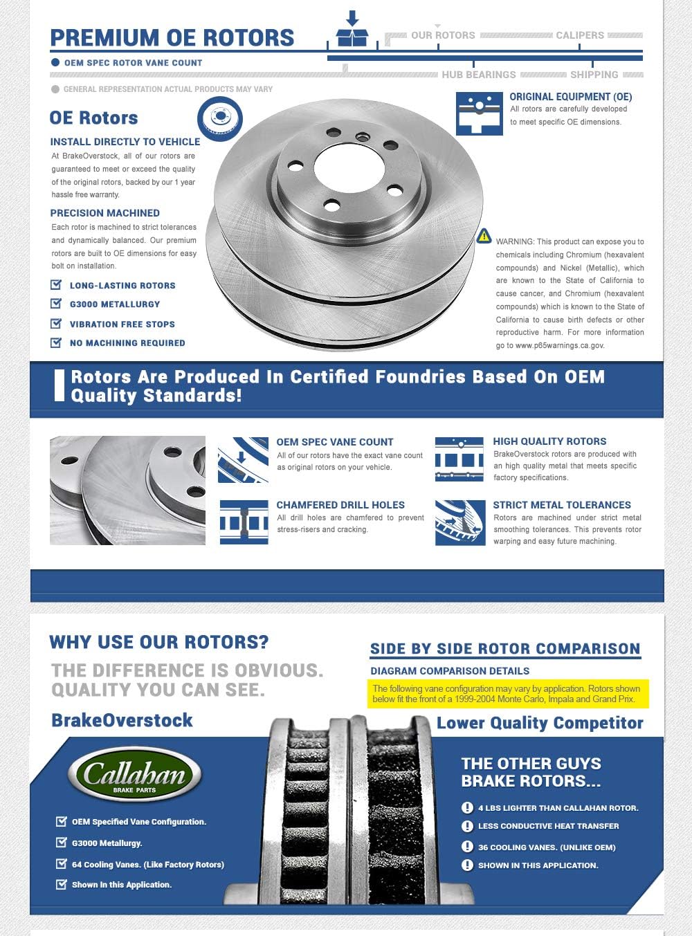 5 Lug Rotors + Ceramic Brake Pads + Hardware S9951