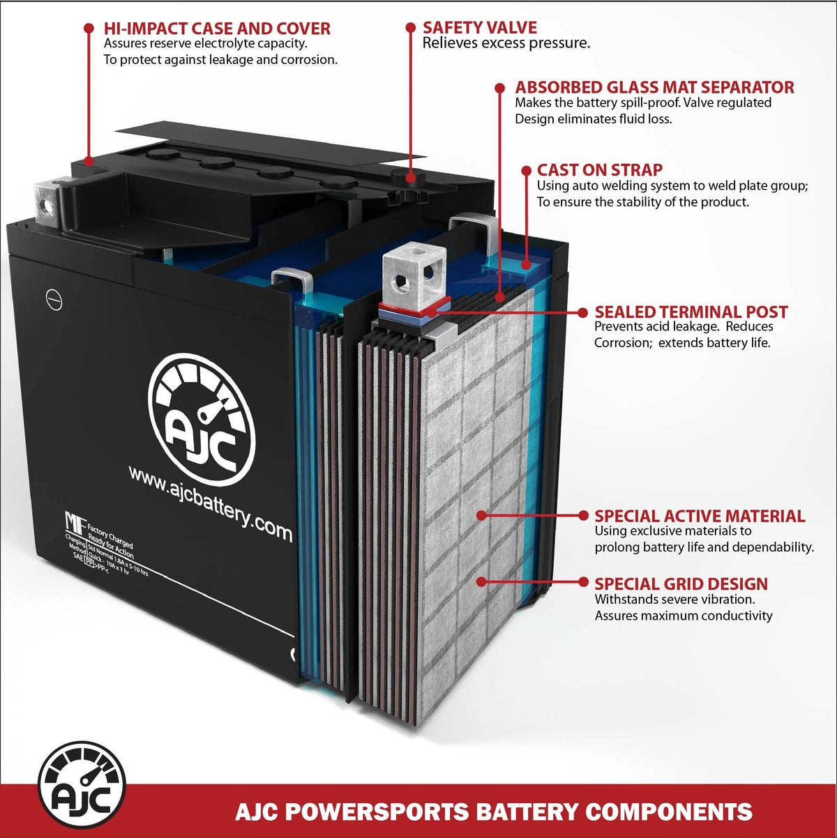 AJC Battery Compatible with Polaris Slingshot R AutoDrive 2000CC Motorcycle Replacement Battery (2021) G247726
