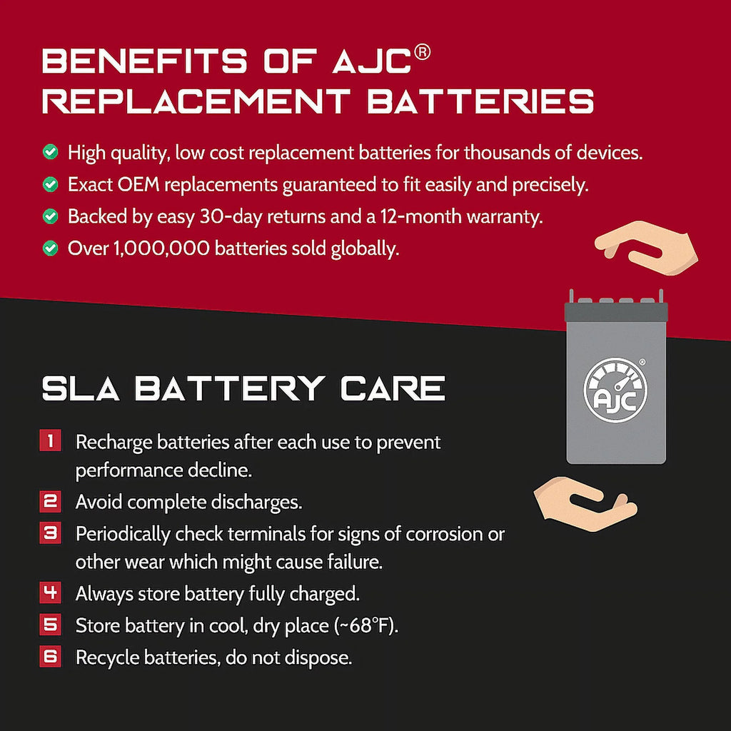AJC Battery Compatible with Polaris Slingshot R AutoDrive 2000CC Motorcycle Replacement Battery (2021) G247726