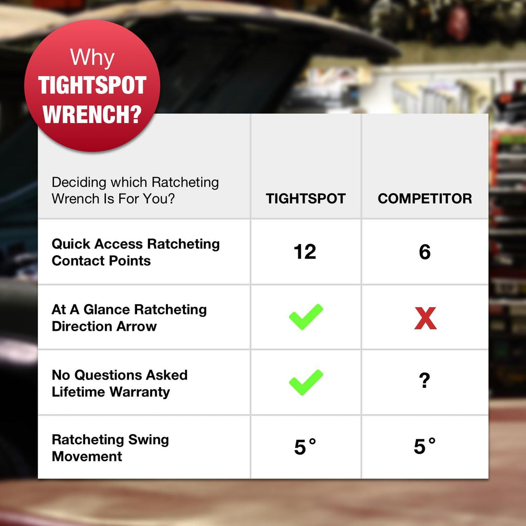 12pc Ratcheting Wrenches with Wrench Organizer, Pack of 2 N26216