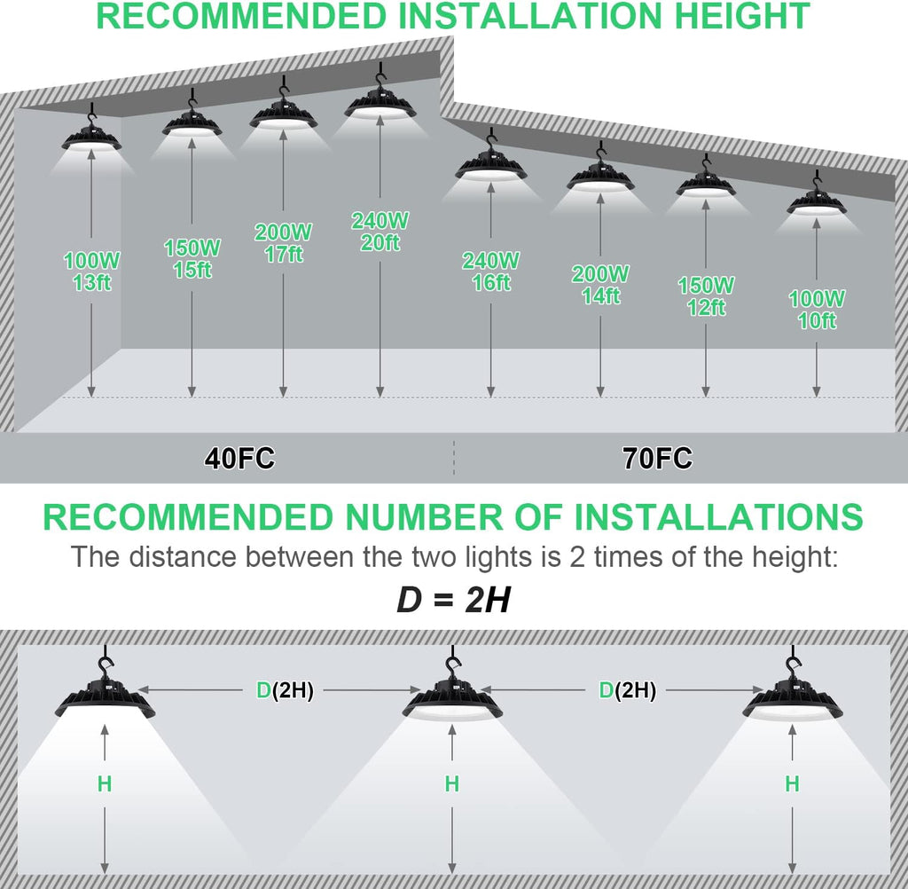 150W 5000K Dimmable High Bay Light, Pack of 2 D171
