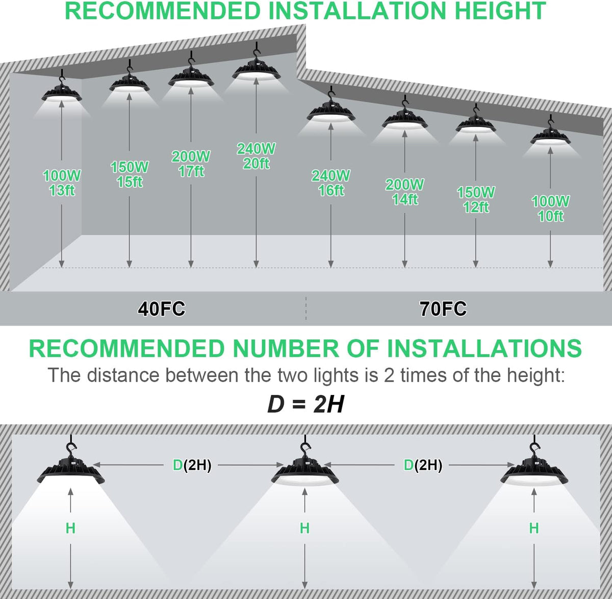 150W 5000K Dimmable High Bay Light, Pack of 2 D171