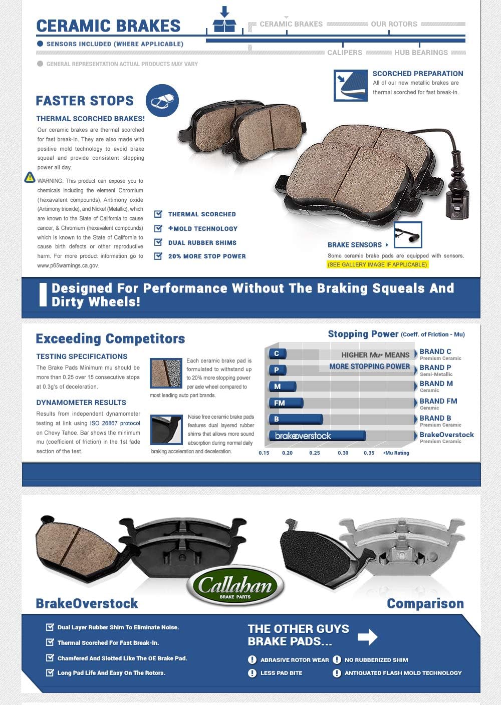 5 Lug Rotors + Ceramic Brake Pads + Hardware S9951