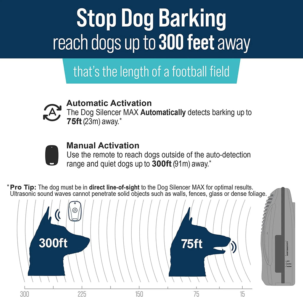 Dog Training Device with Remote Control H401