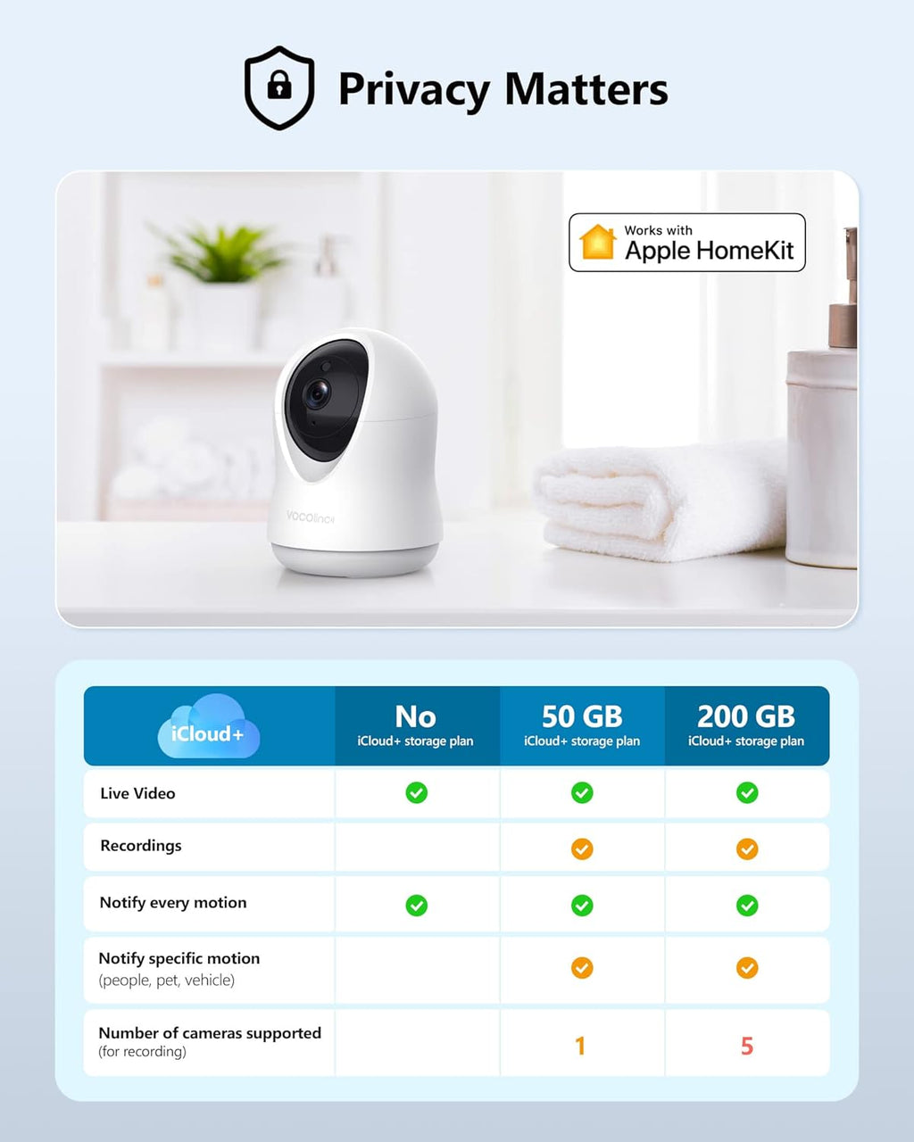 1080P Indoor Pan/Tilt Security Camera with Night Vision and 2-Way Audio R627176