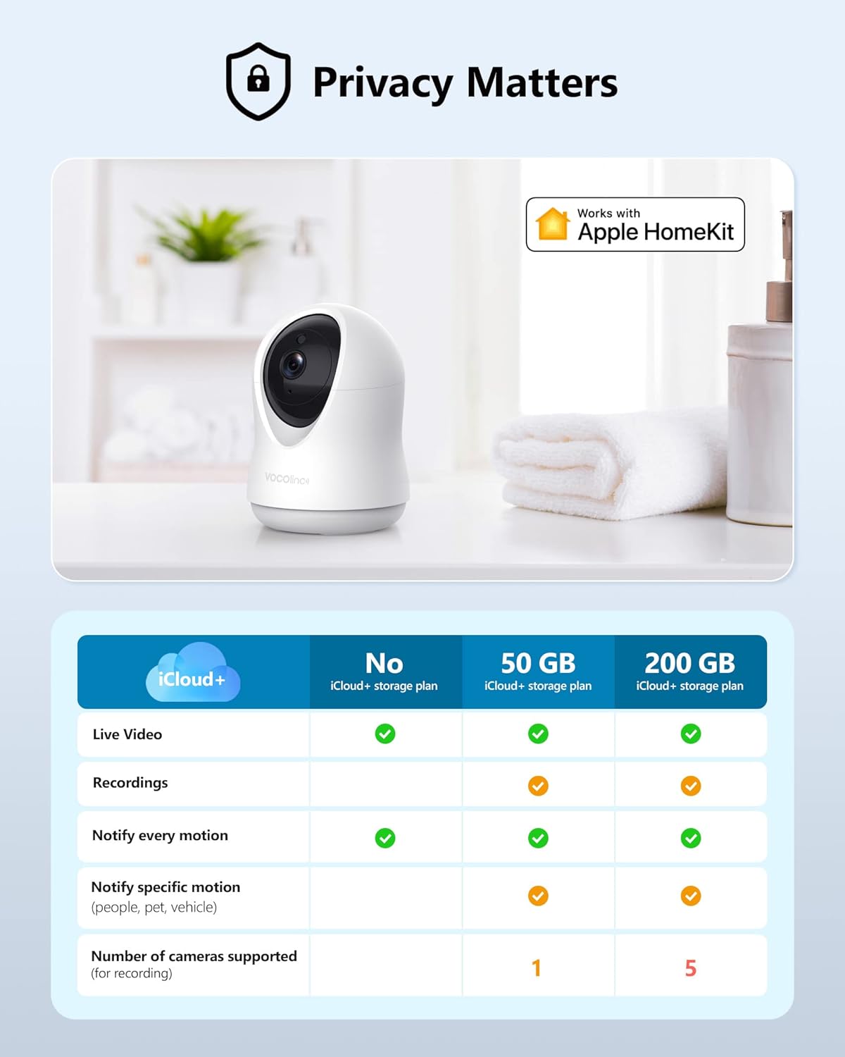 1080P Indoor Pan/Tilt Security Camera with Night Vision and 2-Way Audio R627176
