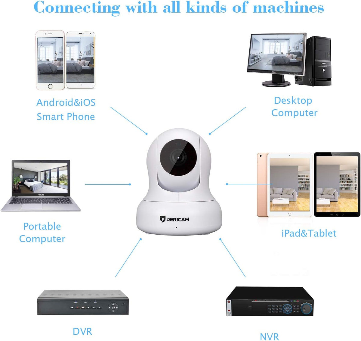 White 1080P Full HD Home Security Camera Pan/Tilt Night Vision Pack of 2 W443556