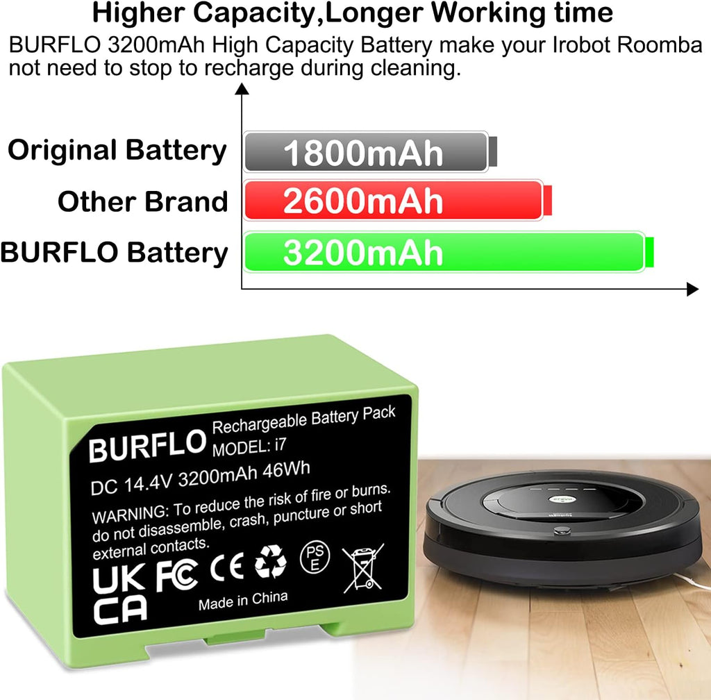 3200mAh Lithium ion Replacement Battery Pack of 2 I423881