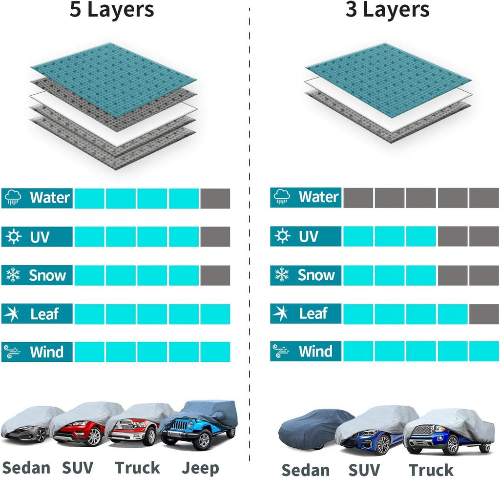 5 Layers Waterproof Breathable Truck Car Cover Q487460