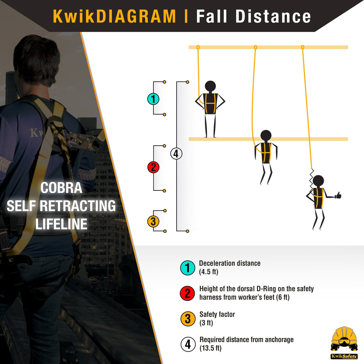 20’ Cable Self Retracting Lifeline J3778