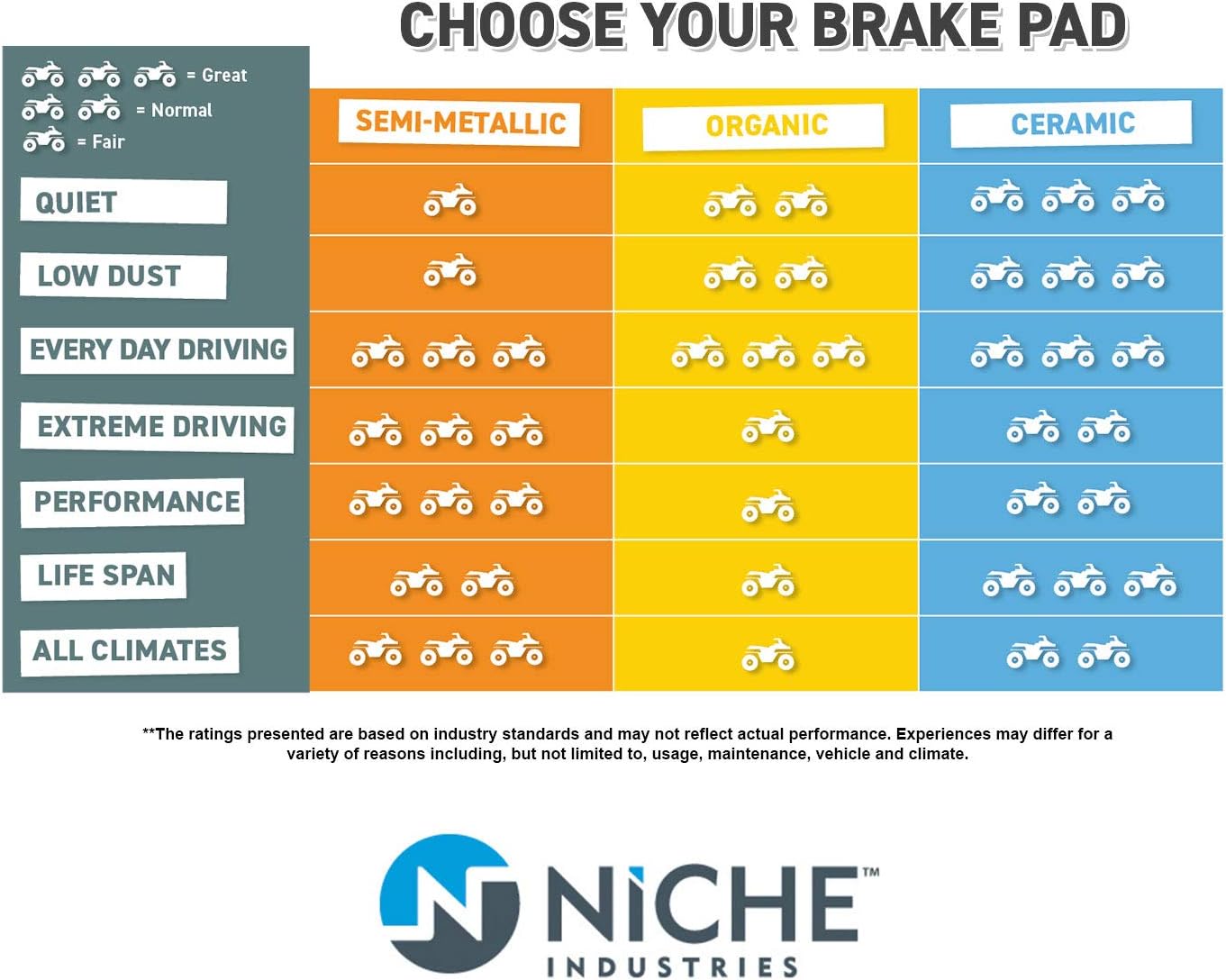 Brake Pad Kit Semi-Metallic Pack of 2 B8530